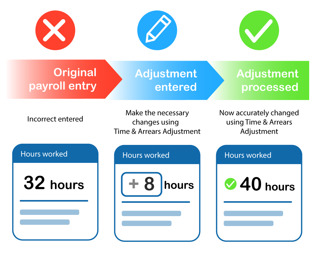 https://crystalpayroll.com/wp-content/uploads/2026/09/Diagram-Adjustment.png